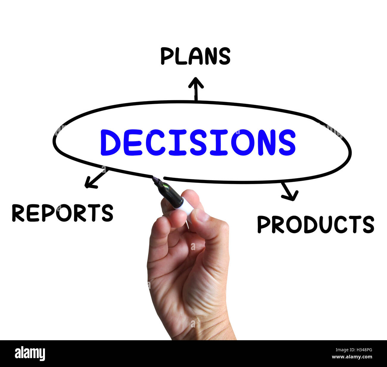 Entscheidungen Diagramm bedeutet Berichte und die Entscheidung über Produkte Stockfoto