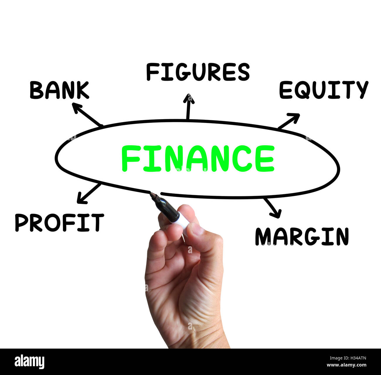 Finanzen-Diagramm bedeutet Zahlen Eigenkapital und Ergebnis Stockfoto