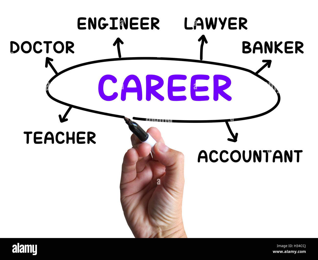Karriere-Diagramm zeigt, Beruf und Arbeit Stockfoto