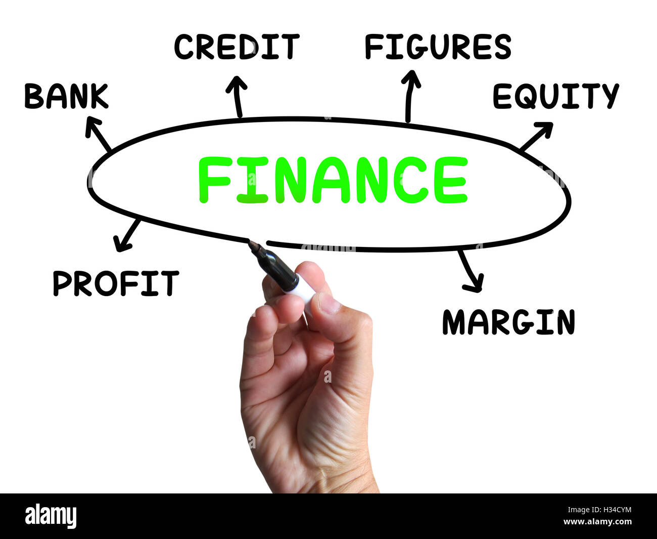 Finanzen-Diagramm zeigt Kredit Eigenkapital und Marge Stockfoto