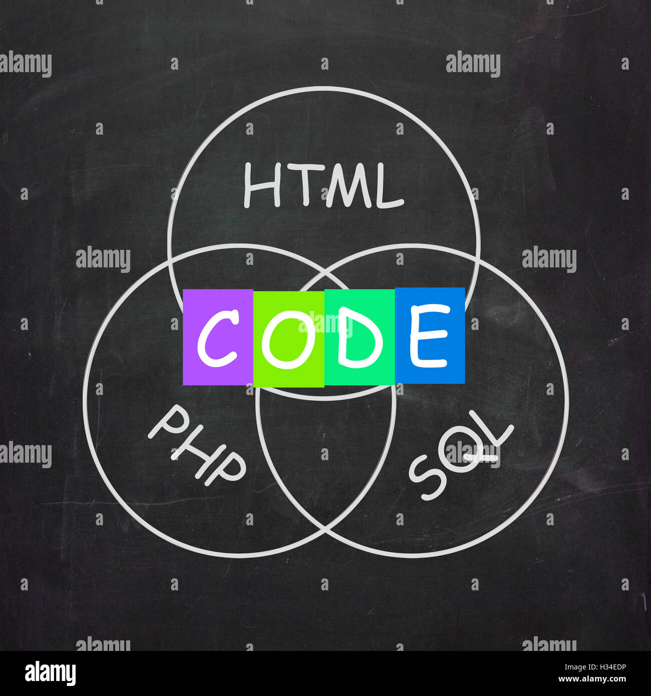 Wörter beziehen, um HTML PHP und SQL-Code Stockfoto