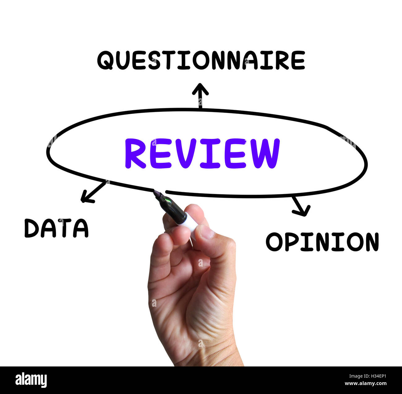 Überprüfung-Diagramm zeigt Daten Fragebogen oder Meinung Stockfoto