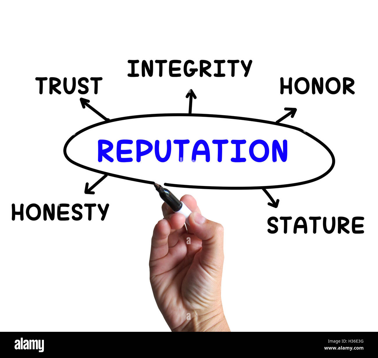 Ruf-Diagramm bedeutet Statur Vertrauen und Glaubwürdigkeit Stockfoto