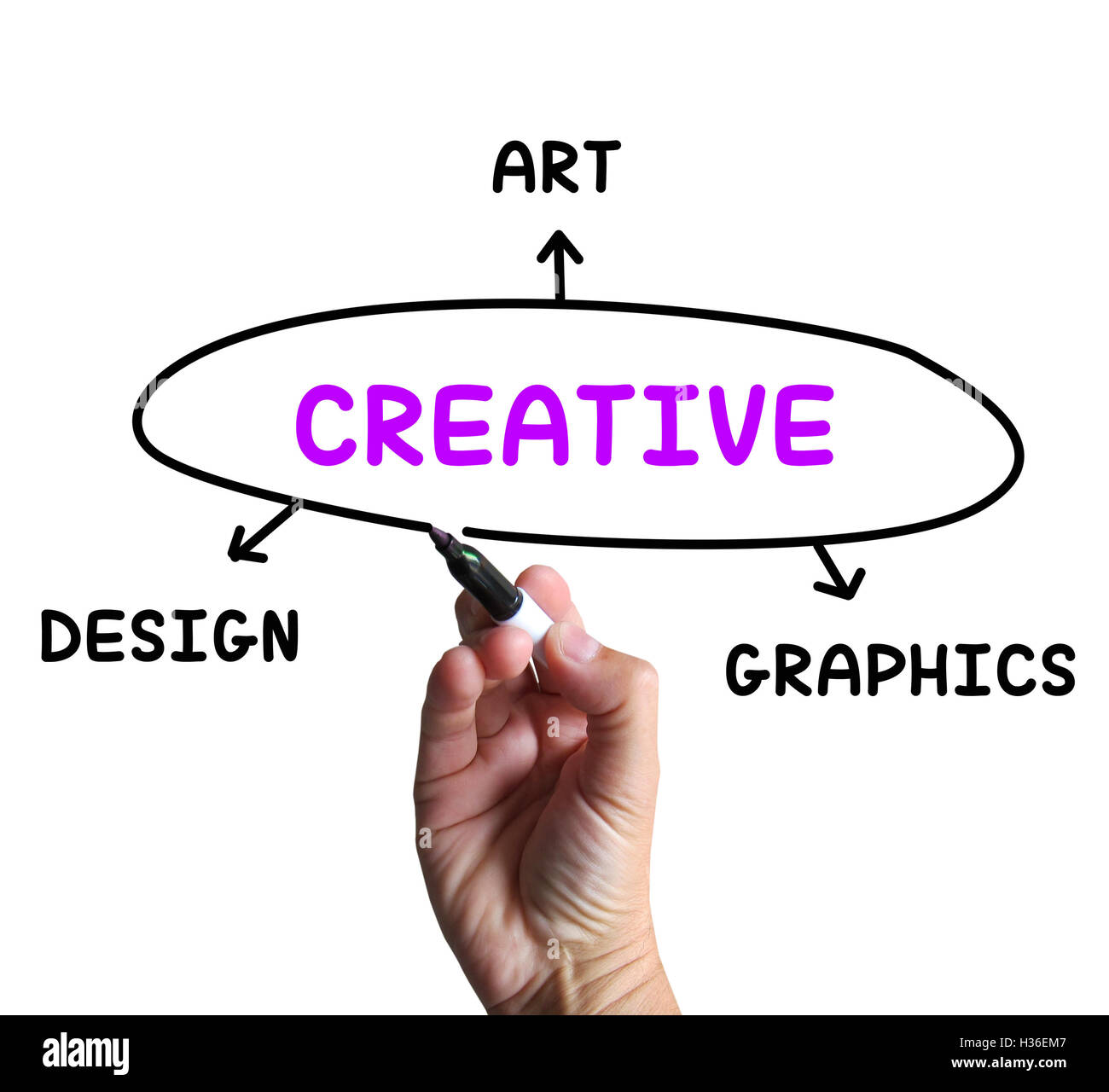 Kreative Diagramm heißt Kunst, Phantasie und Originalität Stockfoto