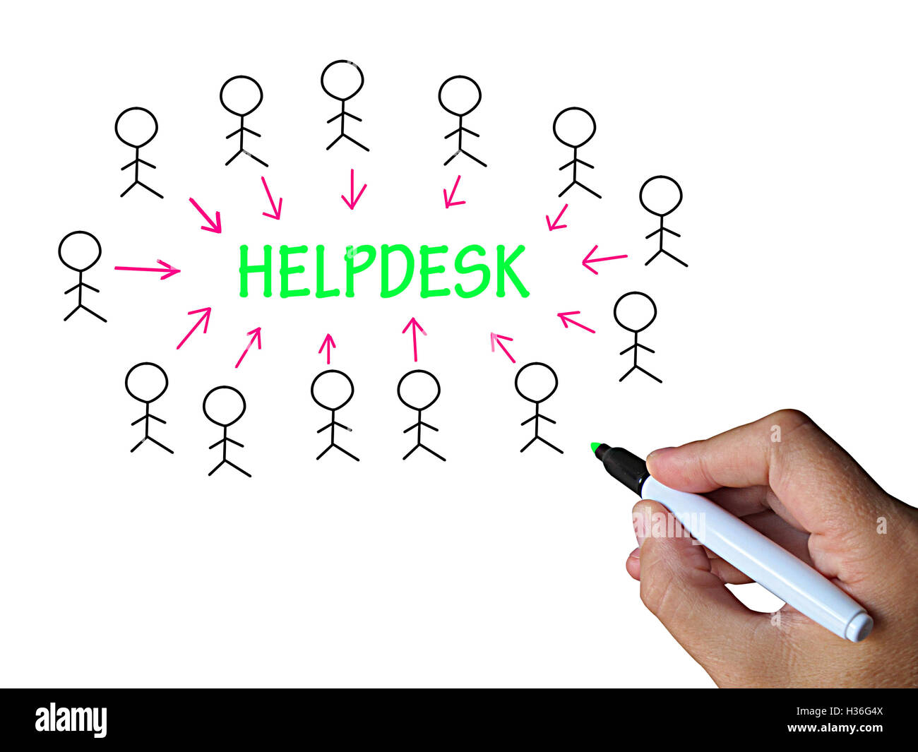Helpdesk auf Whiteboard Mittel Kunden Hilfestellung oder Unterstützung Stockfoto