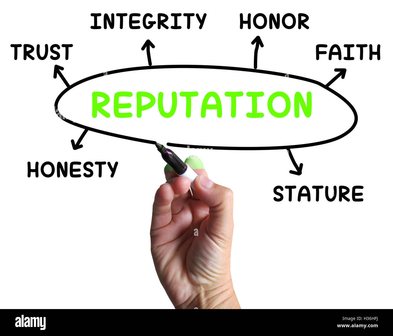 Ruf-Diagramm bedeutet Glaubwürdigkeit Ehre und Integrität Stockfoto