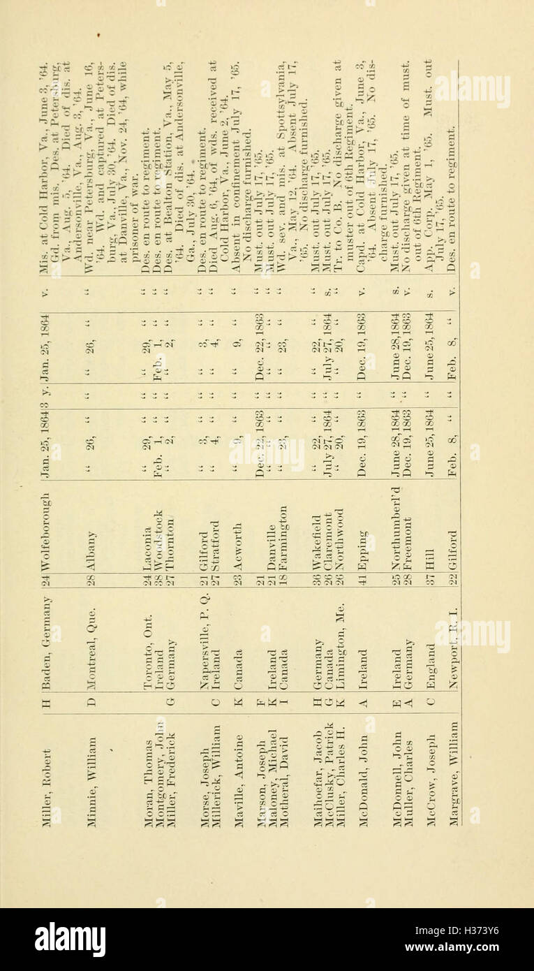 Geschichte der Brocklesby Hunde, 1700-1901 (Seite 765) BHL227 Stockfoto