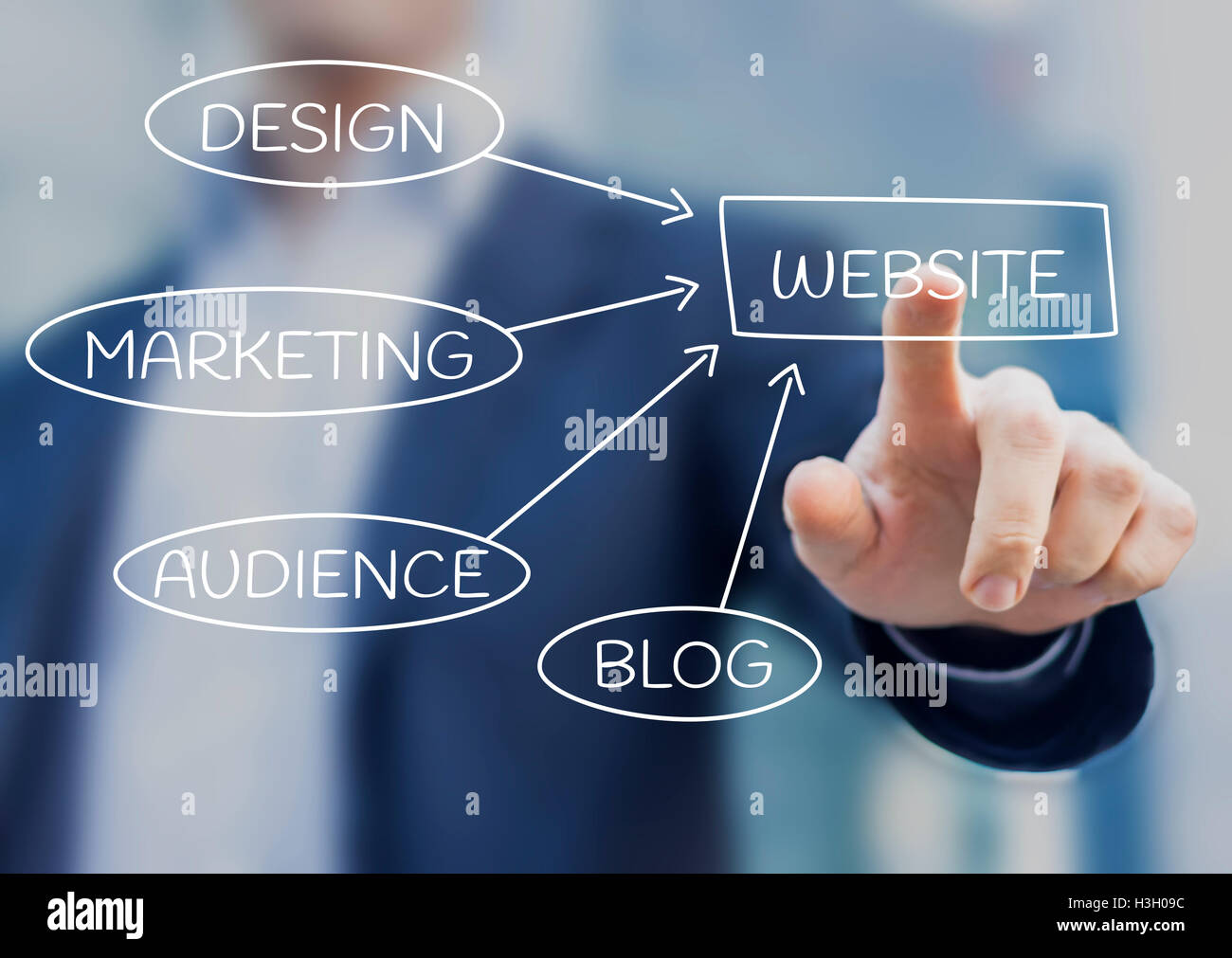 Geschäftsmann Vorlage Website Strategie über Marketing, Design, Publikum und blog Stockfoto