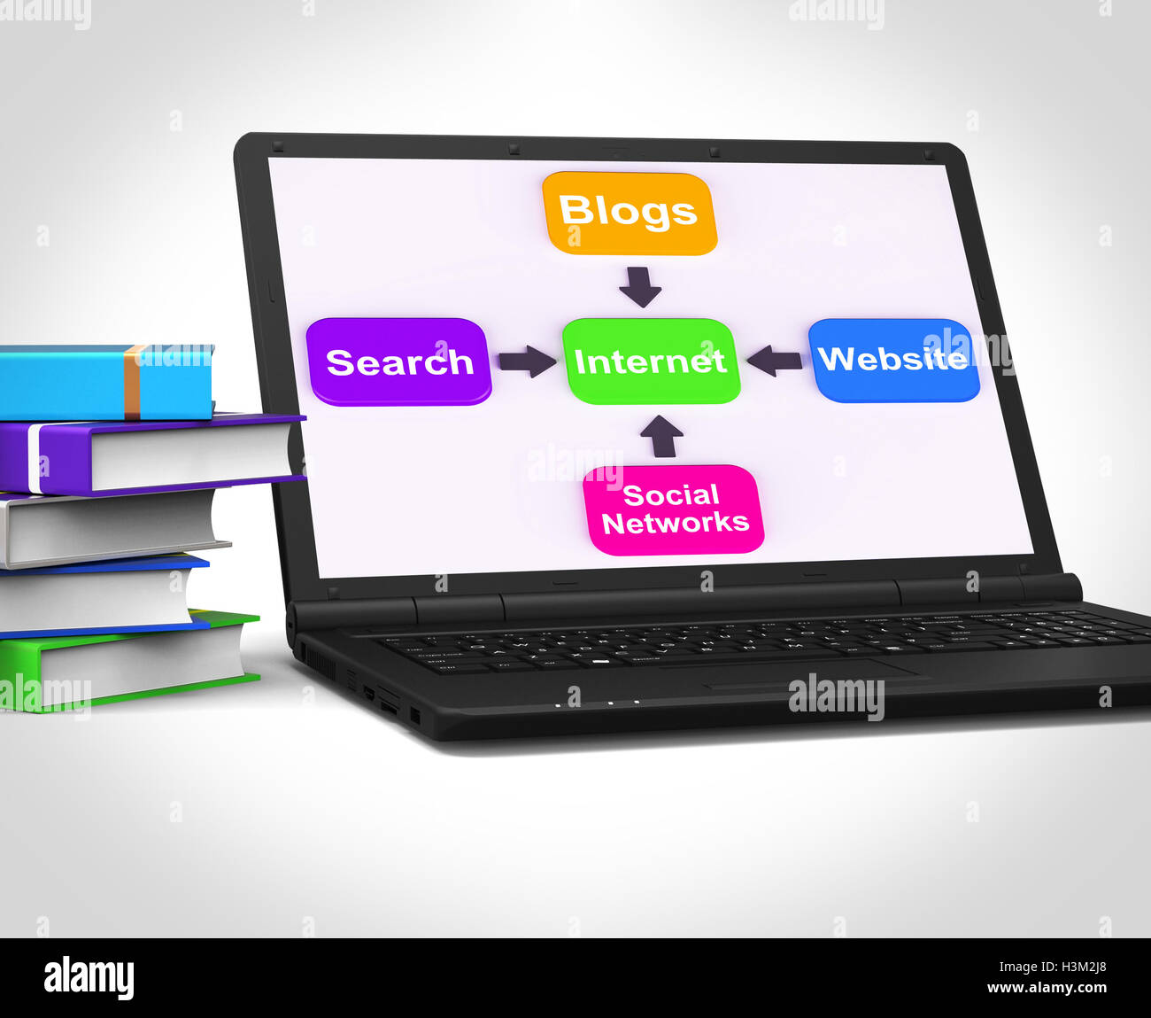 Internet Laptop Mittel suchen soziale Netzwerke, Blogging und Onl Stockfoto