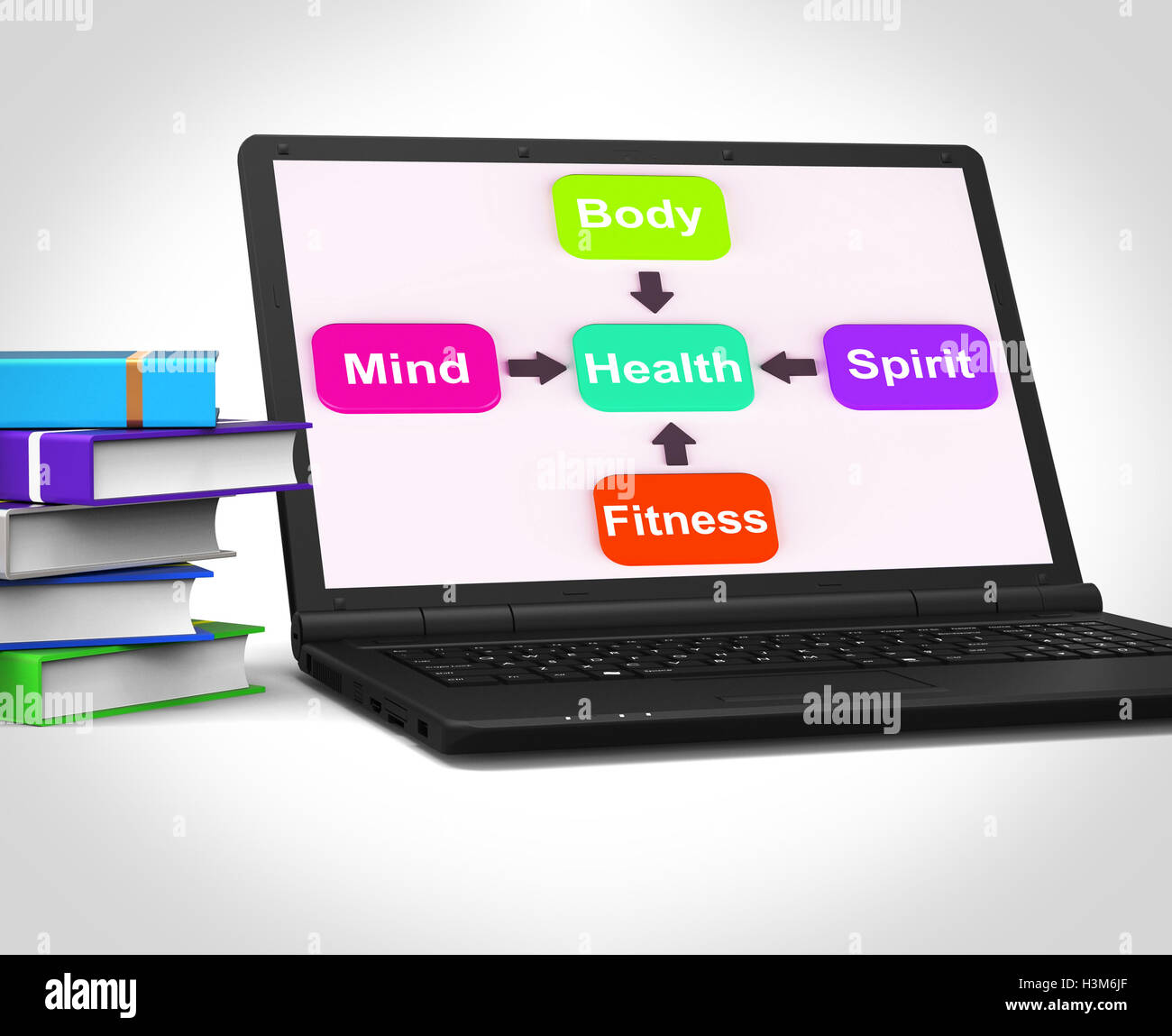 Gesundheit-Laptop zeigt geistig spirituellen körperliche und Fitness-Mitarbeiterin Stockfoto