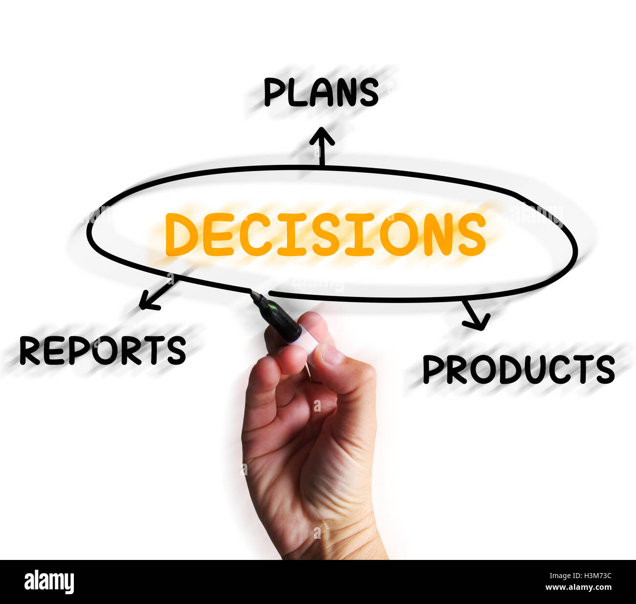 Entscheidungen-Diagramm zeigt Berichte und die Entscheidung über Produkte Stockfoto