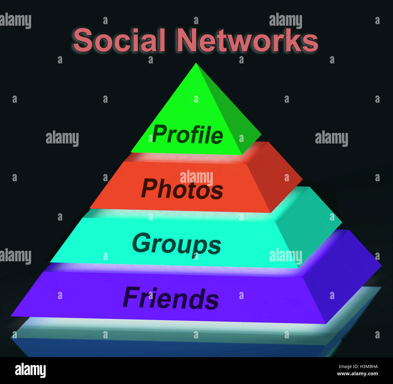 Soziale Netzwerke Pyramide Zeichen bedeutet Profil Freunde nach und Stockfoto