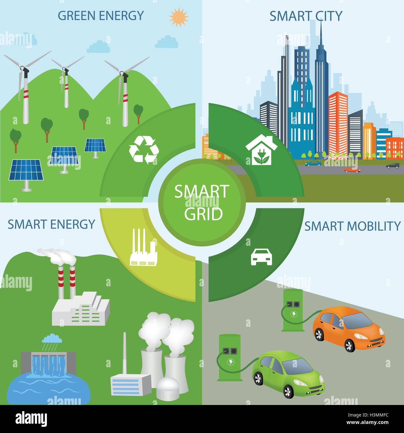 Smart Grid-Konzept Industrie- und smart-Grid-Geräte in einem Netzwerk. Erneuerbare Energien und Smart-Grid-Technologie Stock Vektor