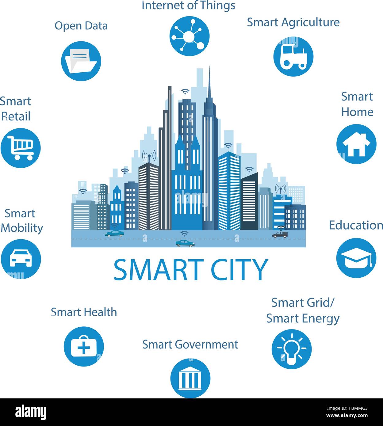 Was Ist Eine Smart City Smart City-Konzept mit verschiedenen Symbol und Elemente. Moderne