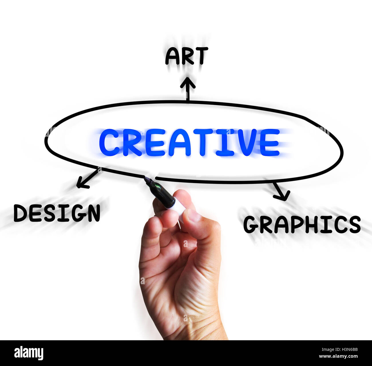 Kreative Diagramm zeigt Kunst Fantasie und Originalität Stockfoto