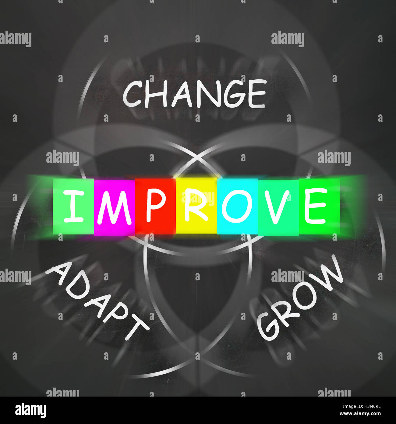 Wörter anzeigen zu verbessern, indem Sie Veränderungen anzupassen und zu wachsen Stockfoto