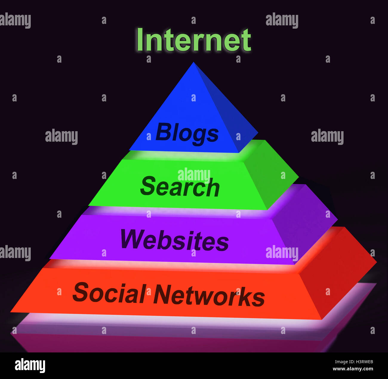 Internet-Pyramide-Zeichen zeigt Social Networking Websites Blogging Stockfoto