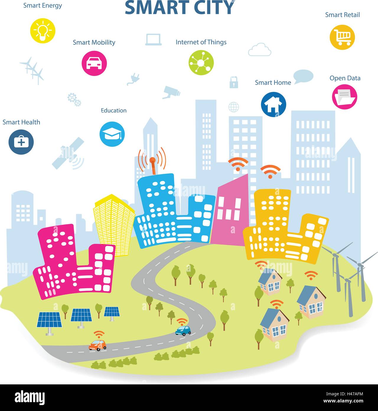 Smart City Konzept Mit Verschiedenen Symbol Und Elemente Moderne Stadtplanung Mit Zukunftstechnologie Fur Das Leben Stock Vektorgrafik Alamy