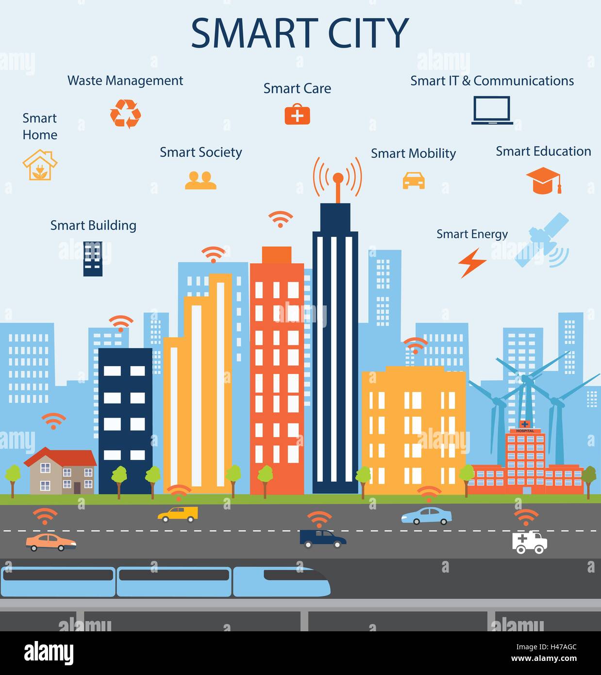 Smart-City und Internet der Dinge-Konzept mit verschiedenen Symbol und Elemente. Moderne Stadtplanung mit Business Communicationcity l Stock Vektor