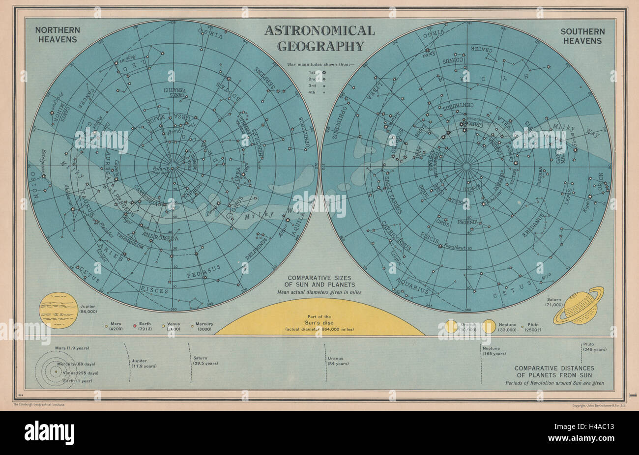 ASTRONOMIE. Nördliche & südlichen Himmel. Planet-Größen. Bartholomäus 1944 alte Karte Stockfoto