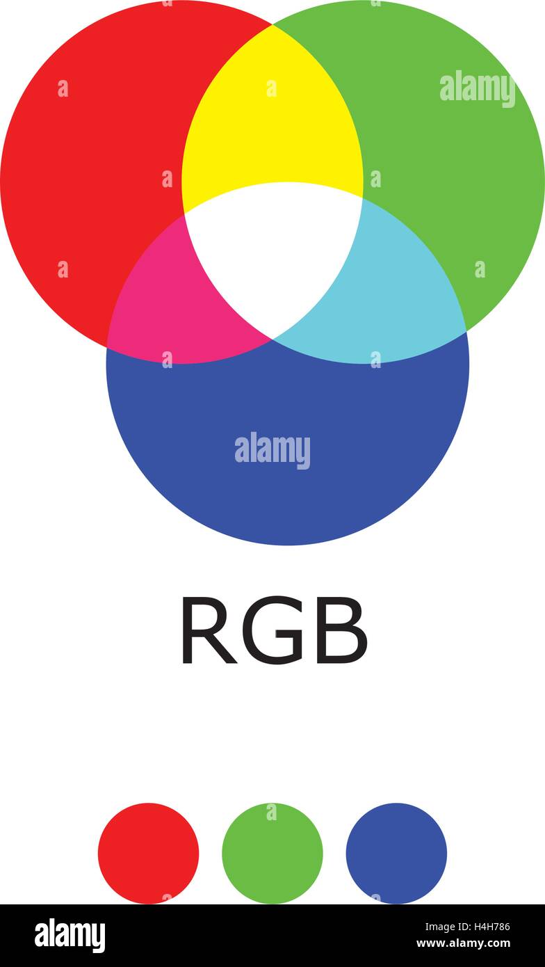 CMYK und RGB Farbe Diagramm Stock Vektor