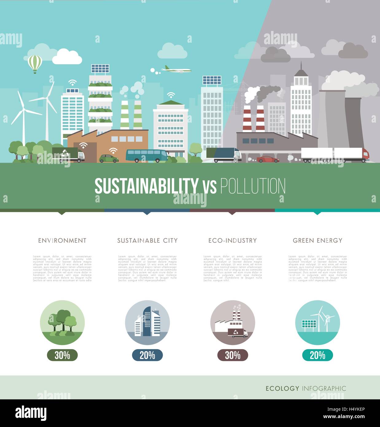 Verschmutzten Stadt immer eine saubere, nachhaltige Stadt, Ökologie und Innovation infogtaphic Stock Vektor