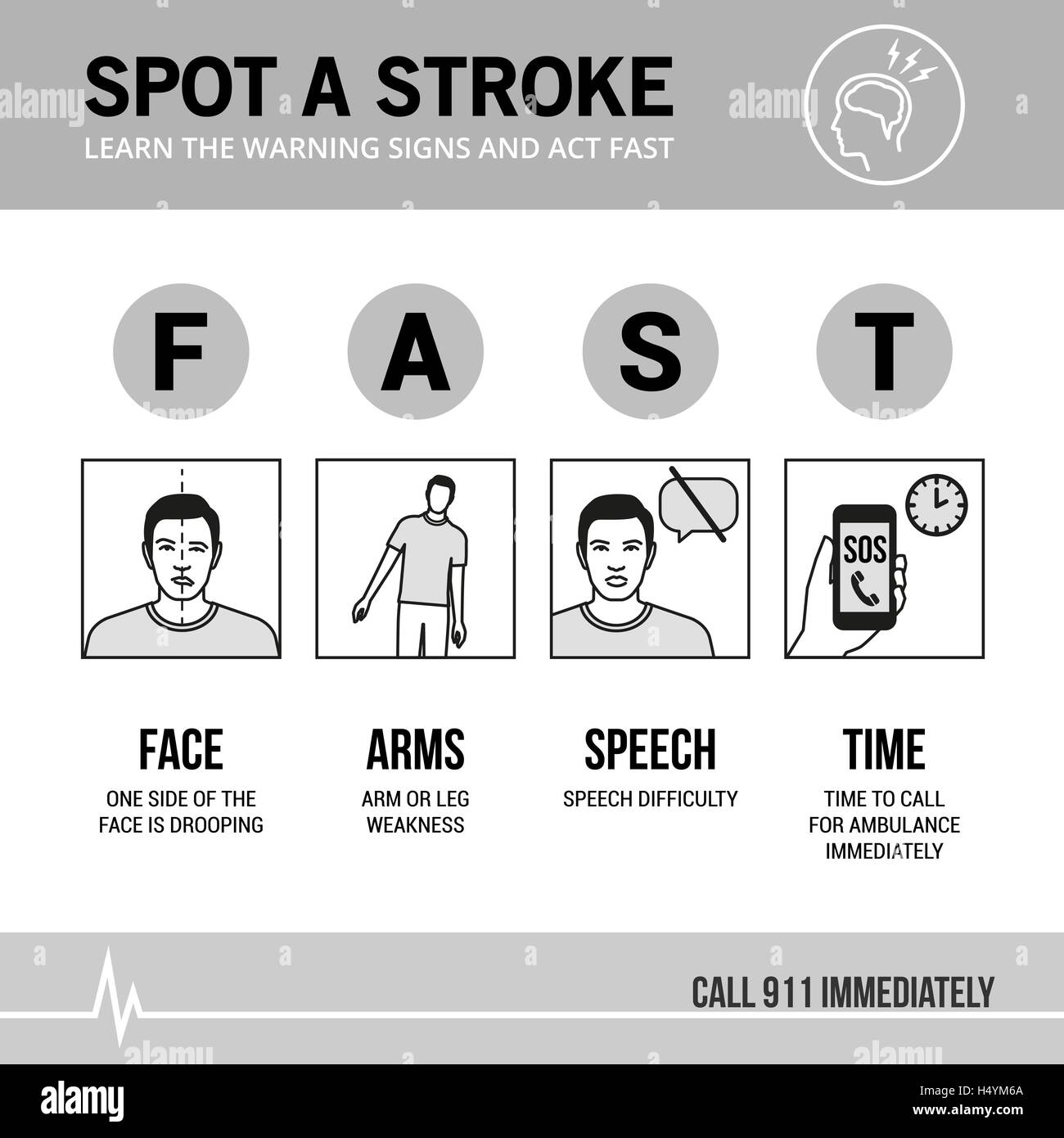 Notfall Bekanntheit und Anerkennung Zeichen, medizinisches Verfahren Infografik zu streicheln Stock Vektor