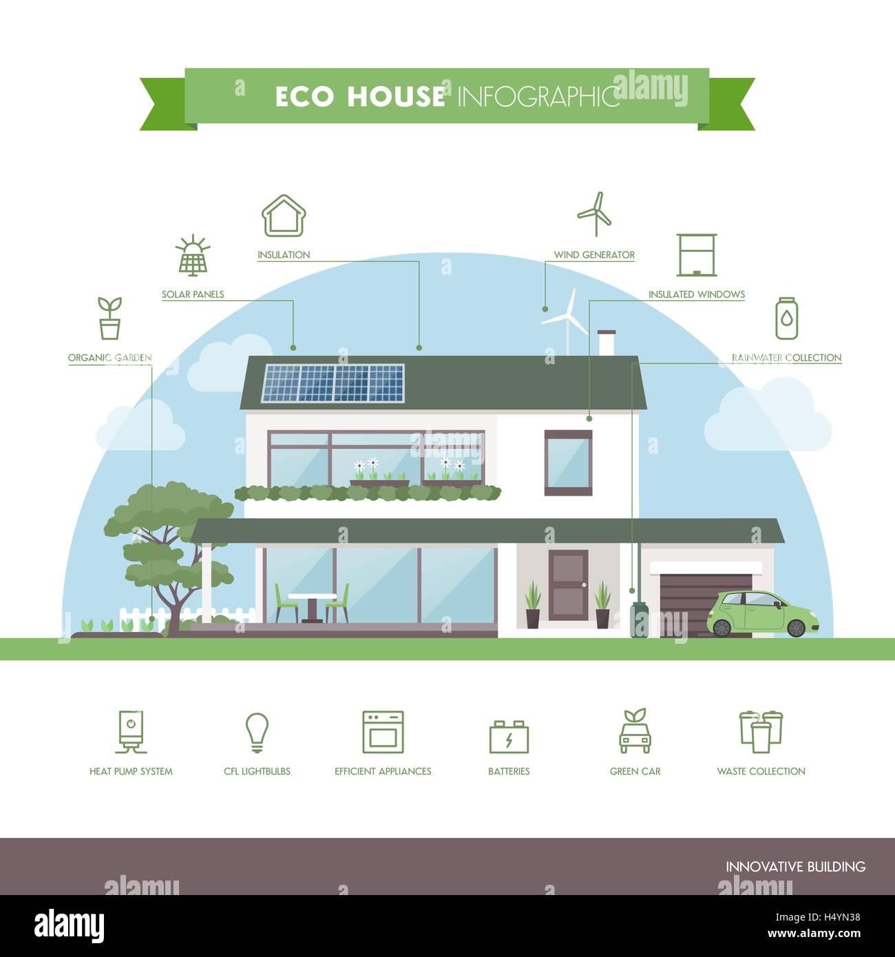 Grüne, umweltfreundliche Haus Infografik mit modernen Gebäude und Ökologie Icons set Stock Vektor