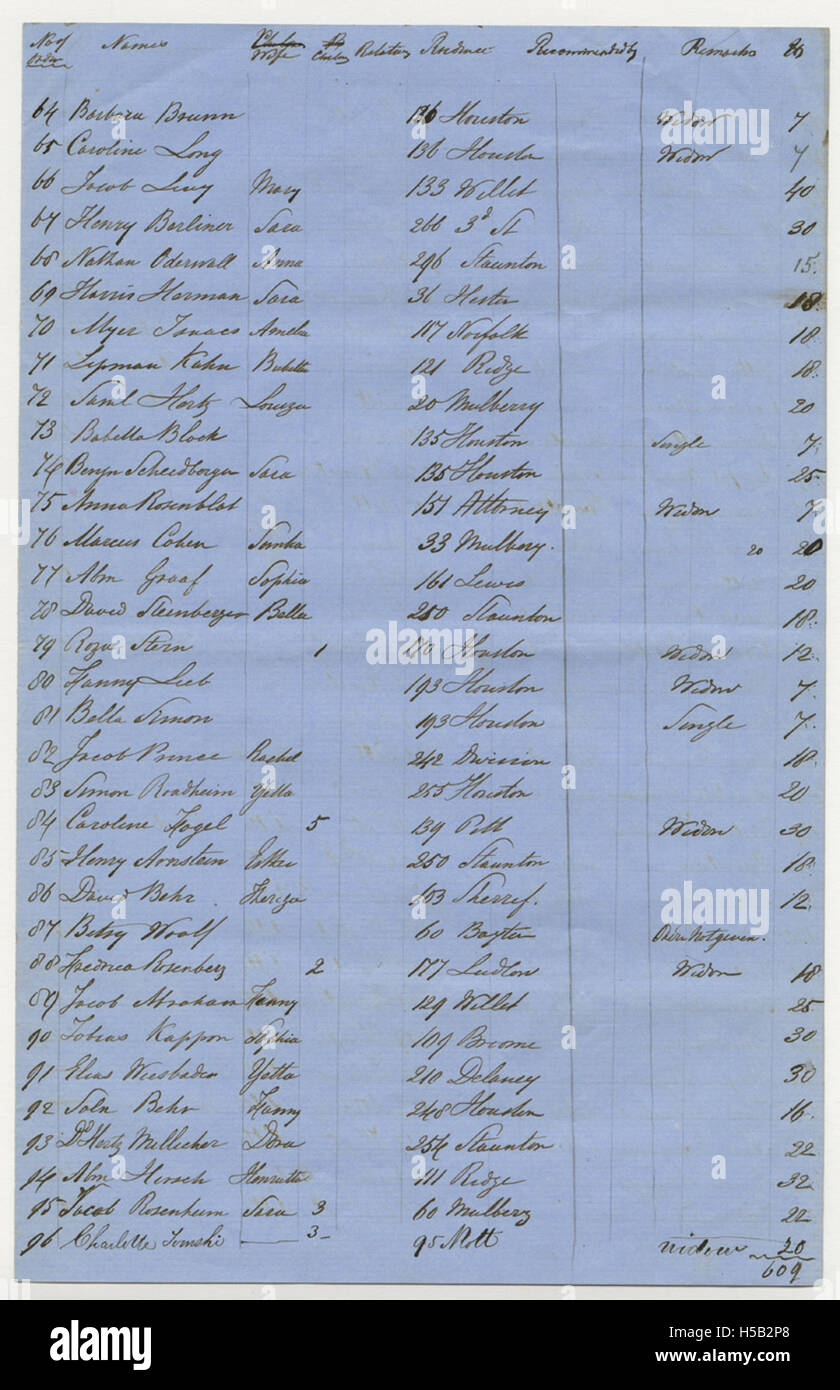 Seite 3, Liste von 655 Personen und Institutionen anfordern Matzot [sic] für Pessach, 1858 Stockfoto