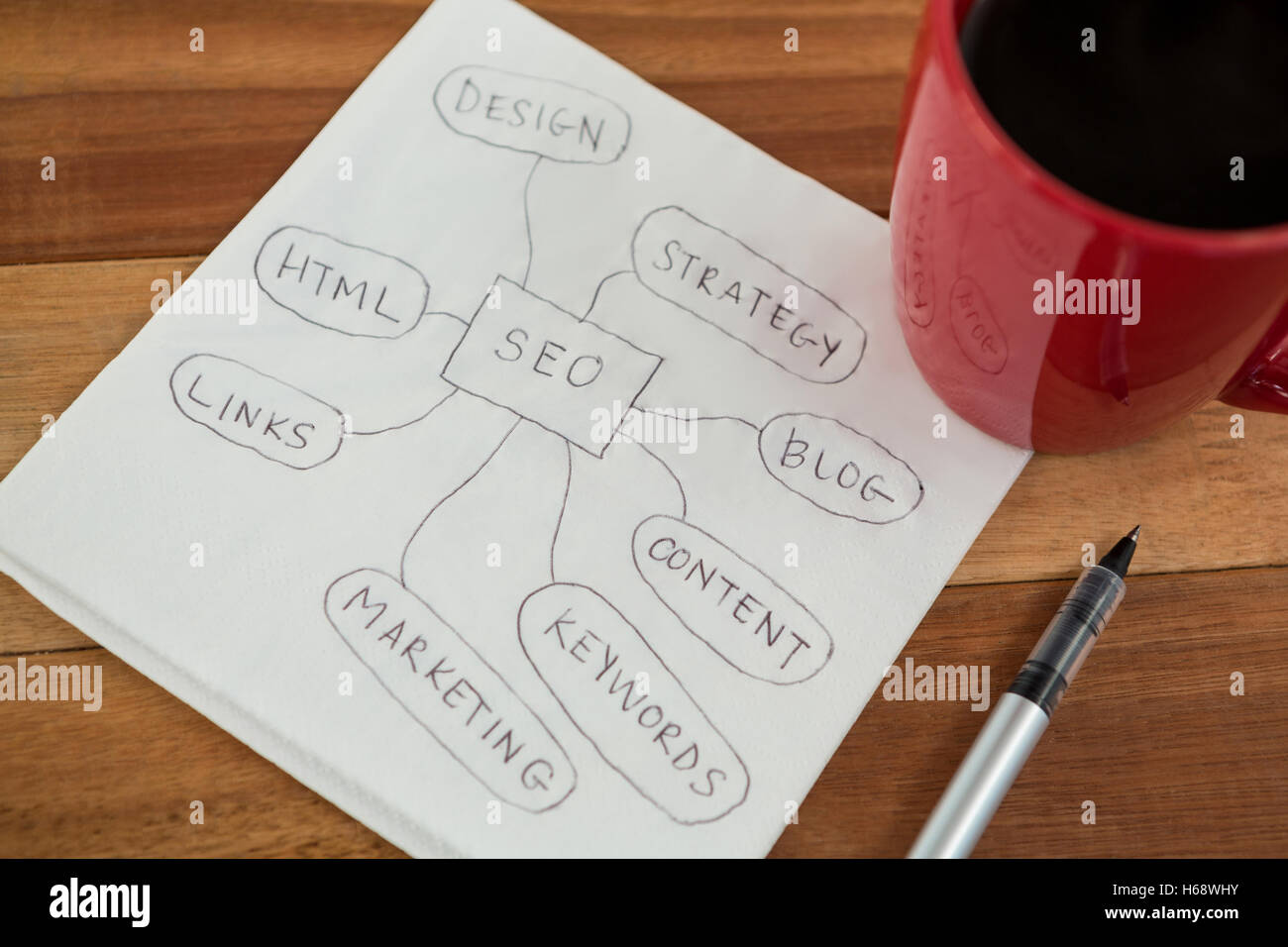 Nahaufnahme des Kaffee-Becher und Business-Strategie-plan Stockfoto