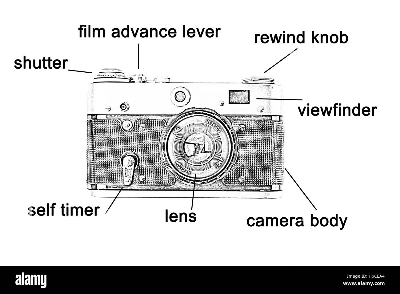 Mechanische classic Foto Kamera Diagramm mit seinen Funktionen und Teile erklärt Stockfoto
