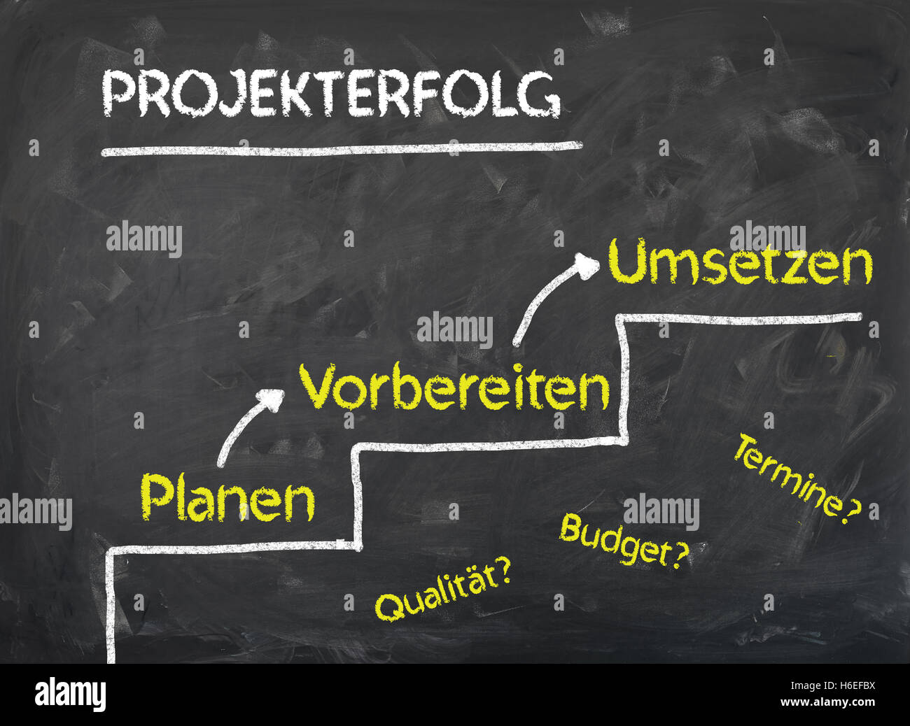 Planung Vorbereitung Umsetzung Projekterfolg - So Geht es bergauf Stockfoto