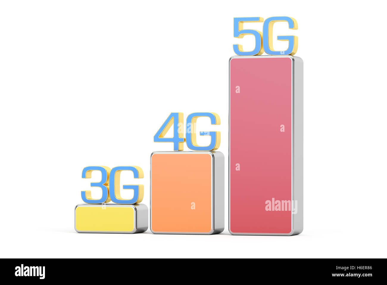 3G, 4G, 5G Konzept, 3D-Rendering isolierten auf weißen Hintergrund Stockfoto