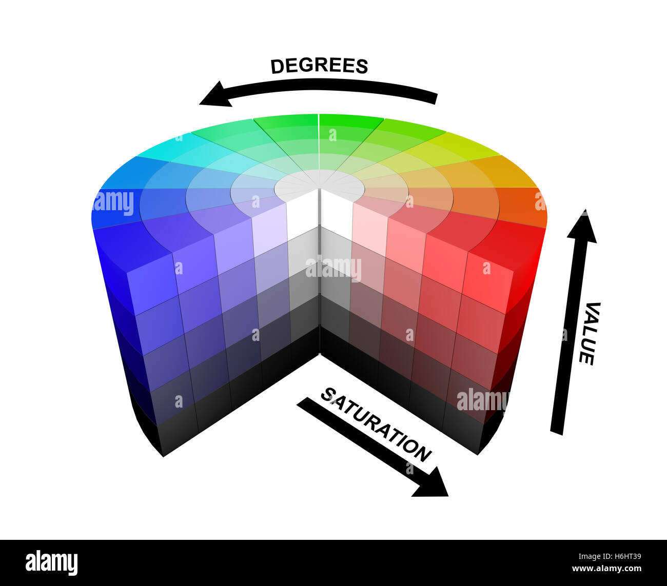 3D Farbe Farben Rad HSV HSB Erklärung Erklärungen was bedeutet Stockfoto