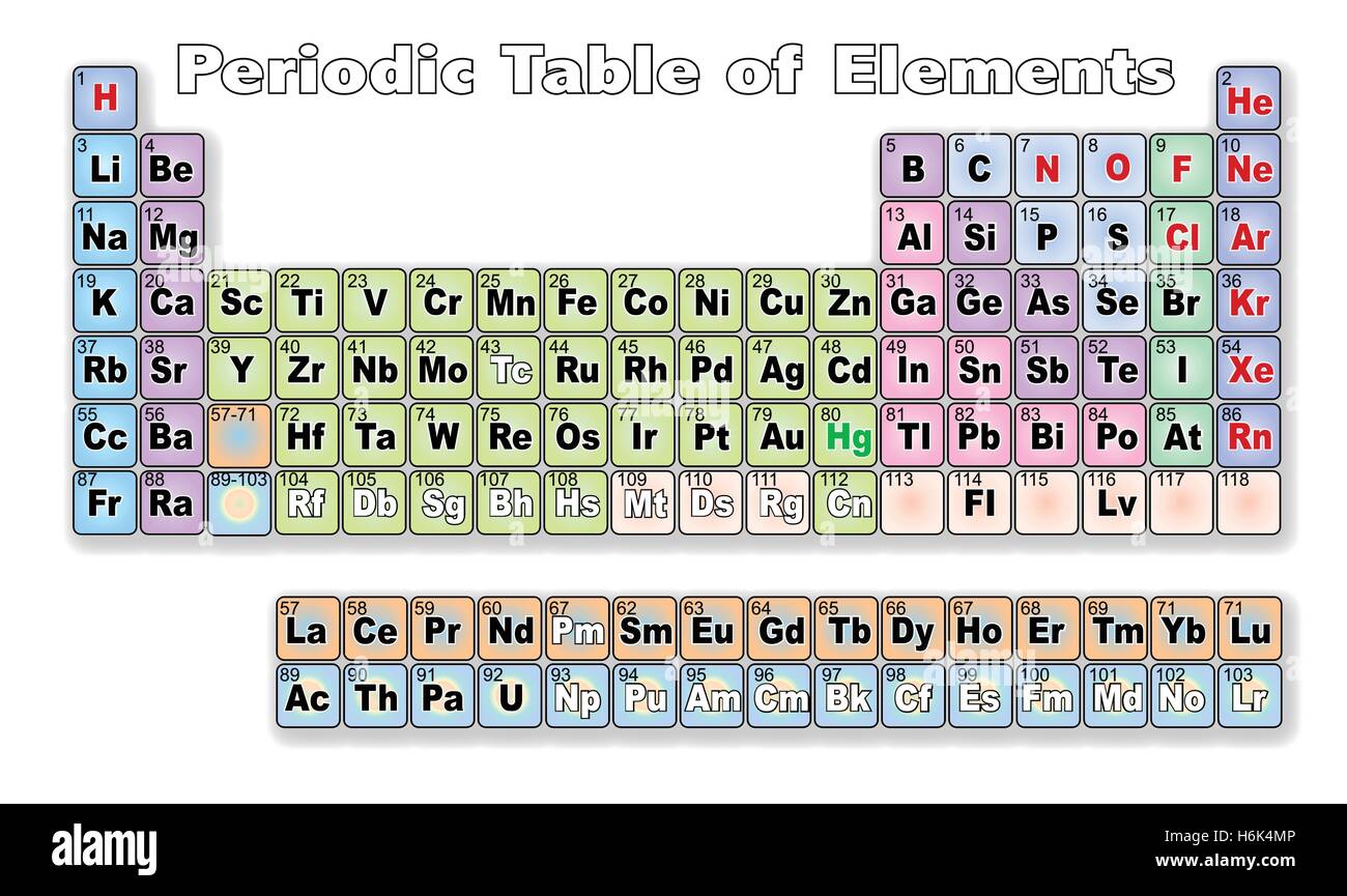 Das Periodensystem der Elemente auf einem weißen Hintergrund Stock Vektor
