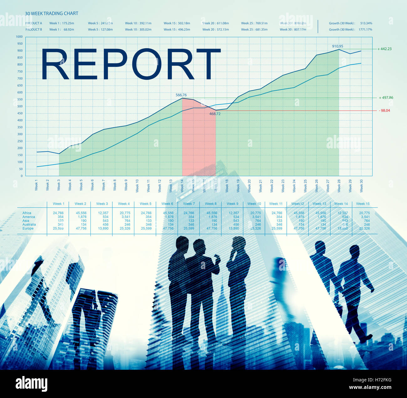 Bericht Graphen Geschäftsziele Marketing Konzept Stockfoto