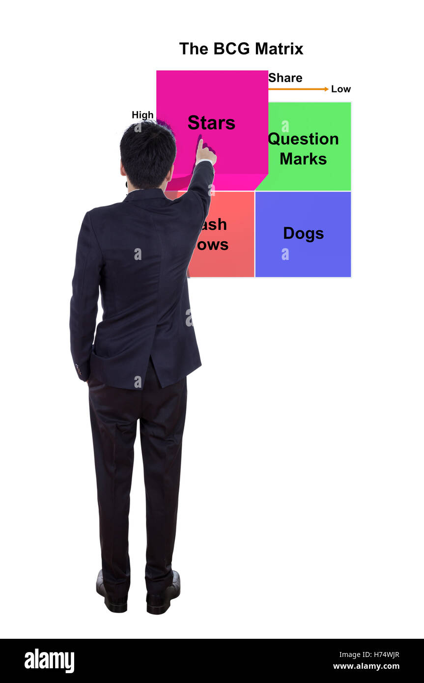 Business Mann zeigt Star der BCG Matrix Diagramm (Marketingkonzept ...