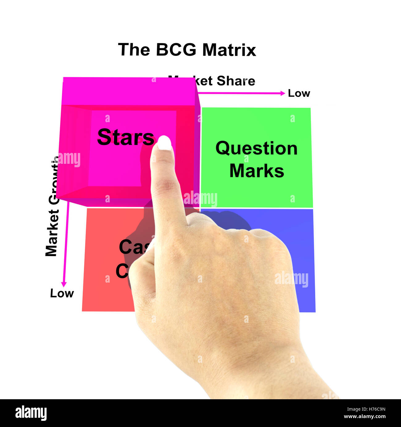 Hand zeigt Star der BCG Matrix Diagramm (Marketingkonzept ...
