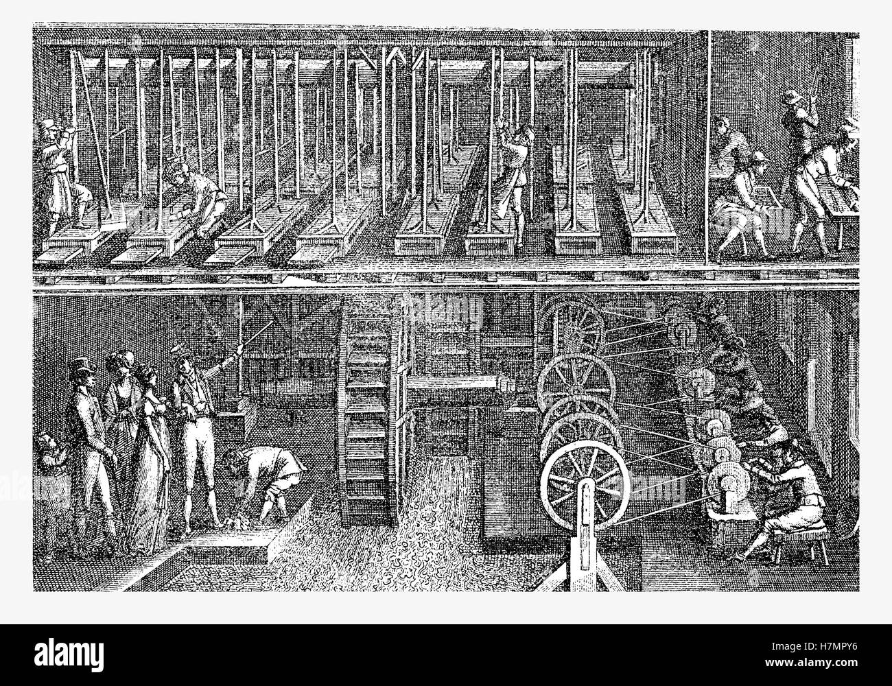 XVIII. Jahrhundert, Entwicklung der Branche in Deutschland, Mühle Bau als Stromquelle Fabrik für die Produktion der Werkzeuge Stockfoto