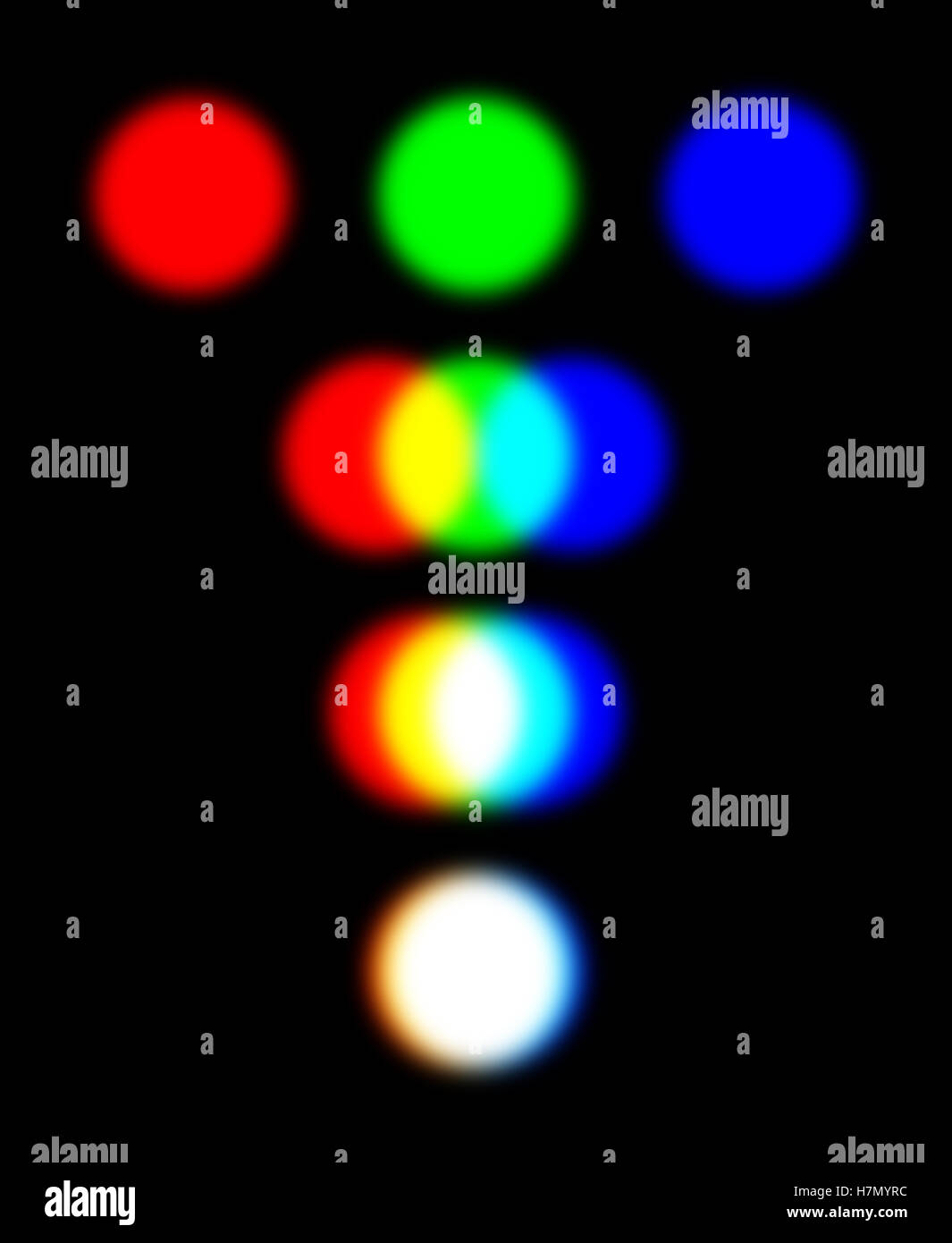 RGB-Farbmodell mit drei überlappende Strahlern, die additive Farbmischung Modell darstellt. Stockfoto