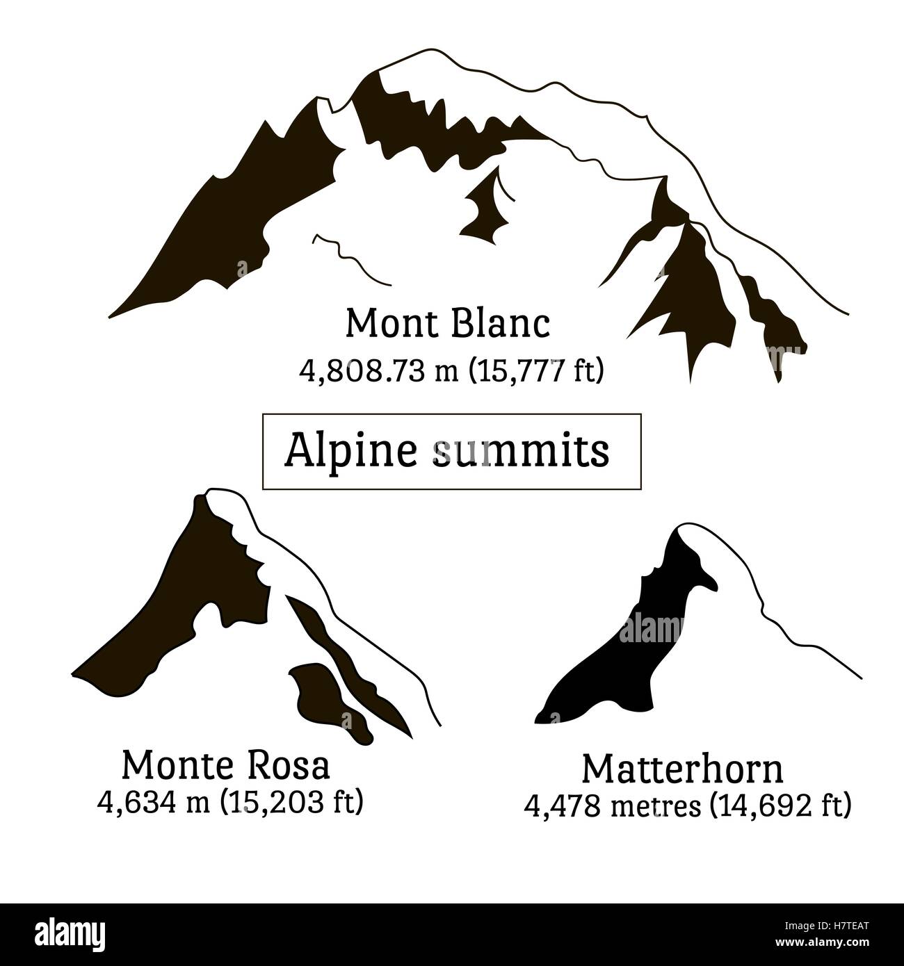 Satz von Alpen Spitzen Silhouette Elementen. Mont Blanc Stock Vektor
