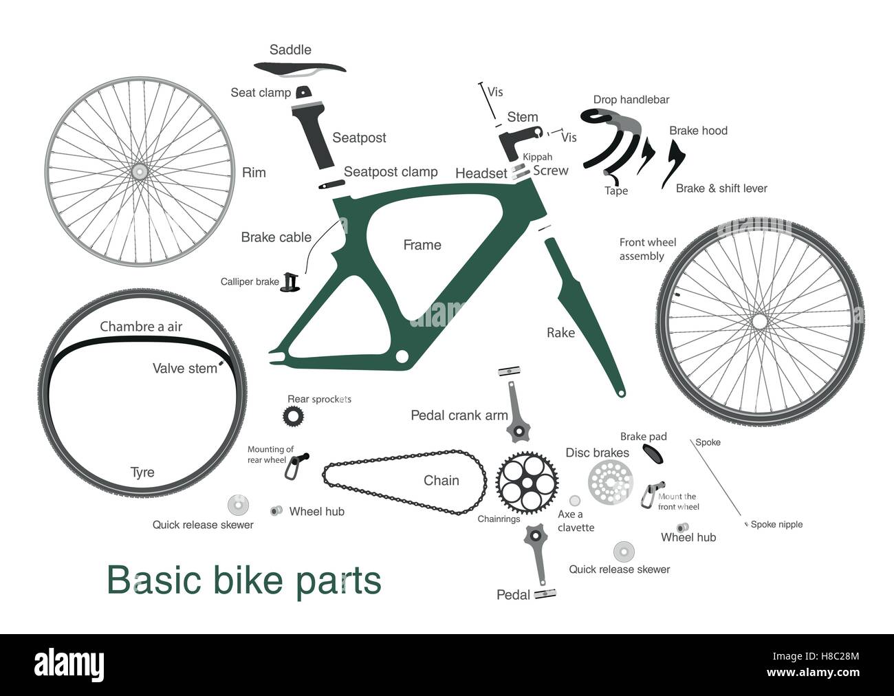 Infografik mit den Namen der wichtigsten Fahrradteile Alamy