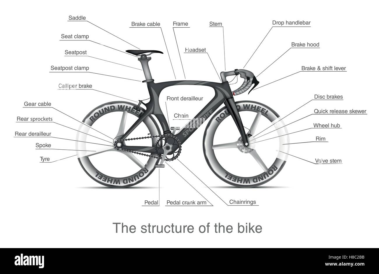 Infografik mit den Namen der wichtigsten Fahrradteile Stock ...