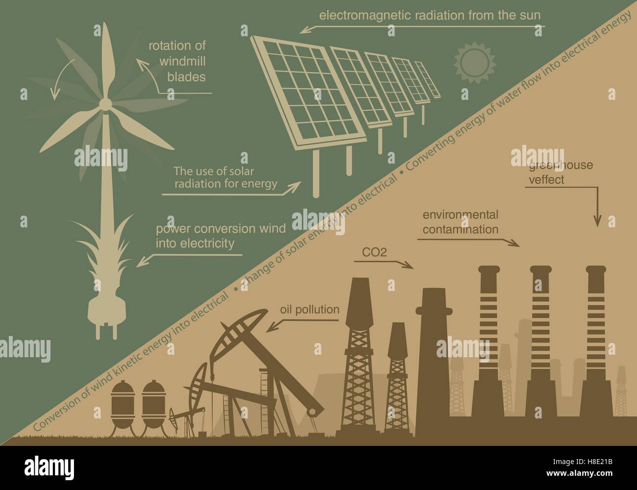 Planen Sie Infografiken Schaltung erneuerbare grüne Energie aus Wind, Wasser, Sonne und Wärme Stock Vektor