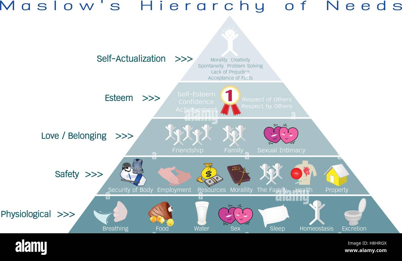 Soziale und psychologische Konzepte, Illustration von Maslow Pyramide mit fünf Ebenen Hierarchie
