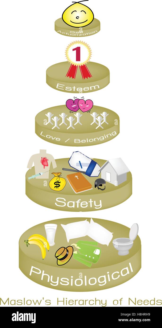 Soziale und psychologische Konzepte, Illustration von Maslow Pyramidendiagramm mit fünf Stufen Hierarchie der Bedürfnisse in der menschlichen Motivation. Stock Vektor