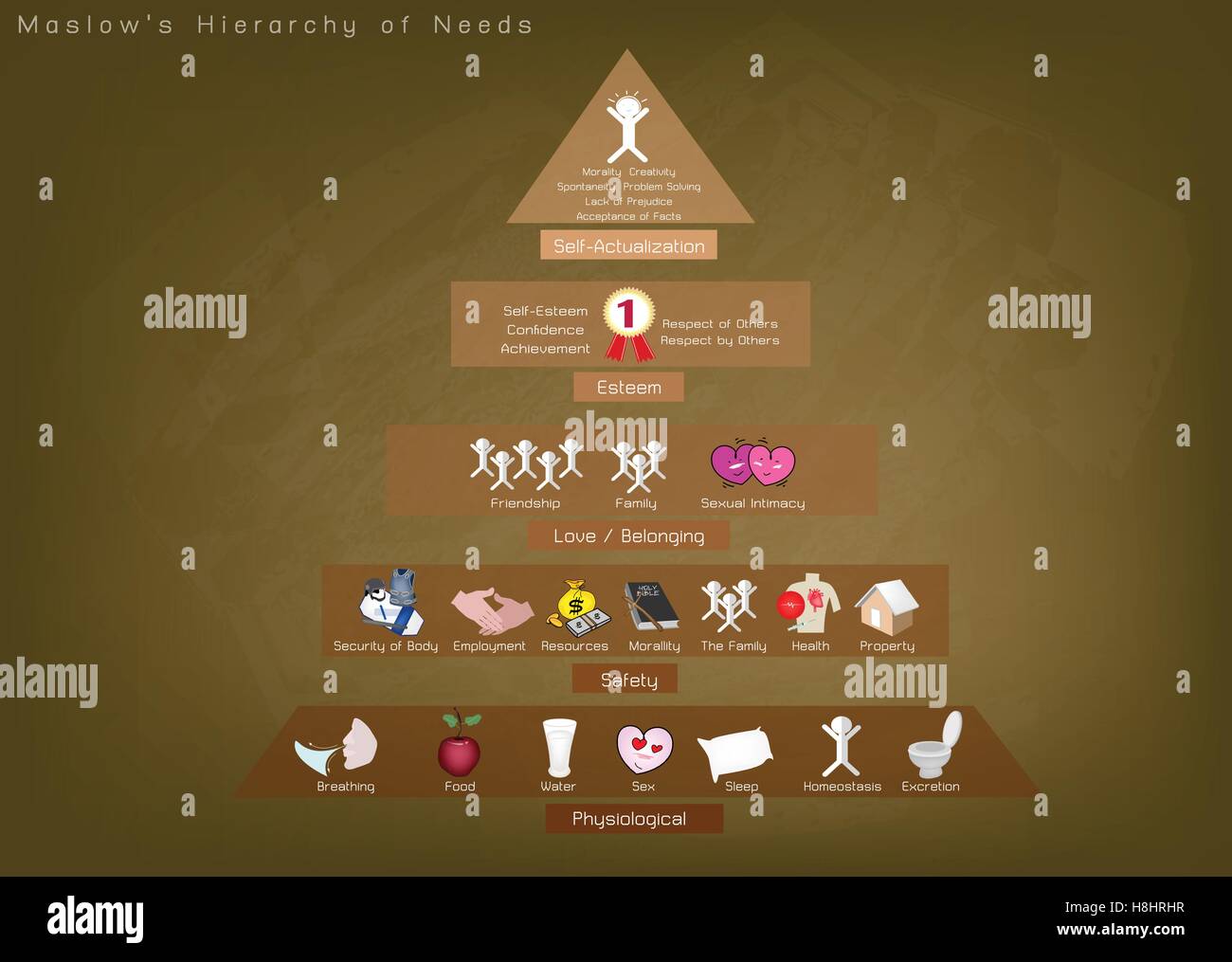 Soziale und psychologische Konzepte, Illustration von Maslow Pyramidendiagramm mit fünf Stufen Hierarchie der Bedürfnisse in der menschlichen Motivation Stock Vektor
