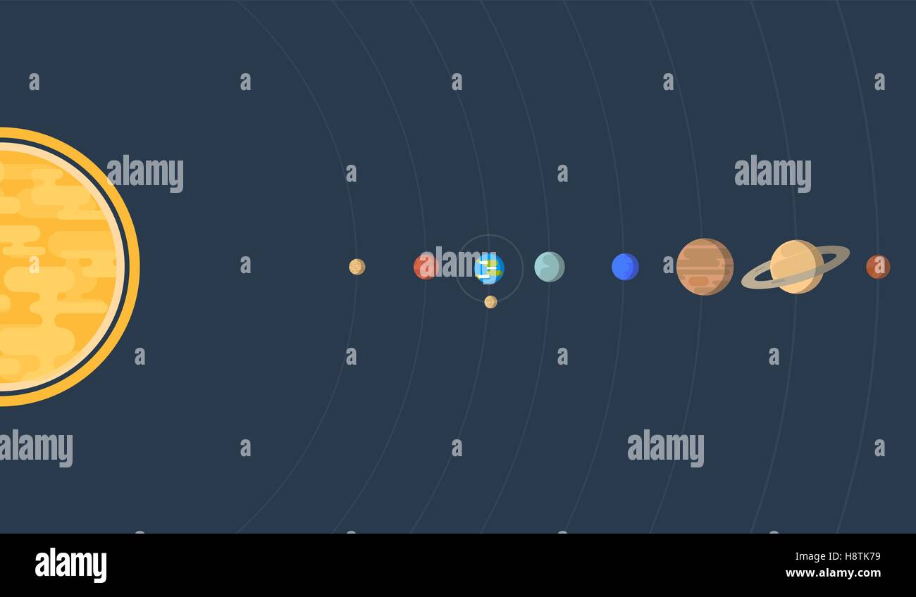 Flache, horizontale Darstellung unseres Sonnensystems mit allen acht Planeten Erde Mond und Bahnen. Stock Vektor
