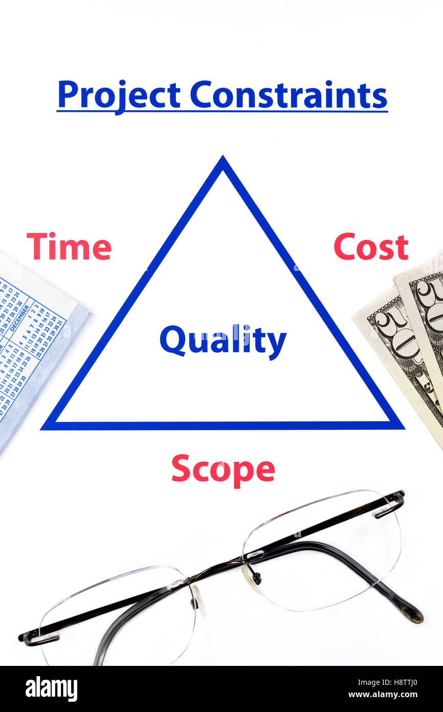 Projektmanagement, dreifach Abhängigkeit Diagramm mit Brille, Geld und Kalender Stockfoto