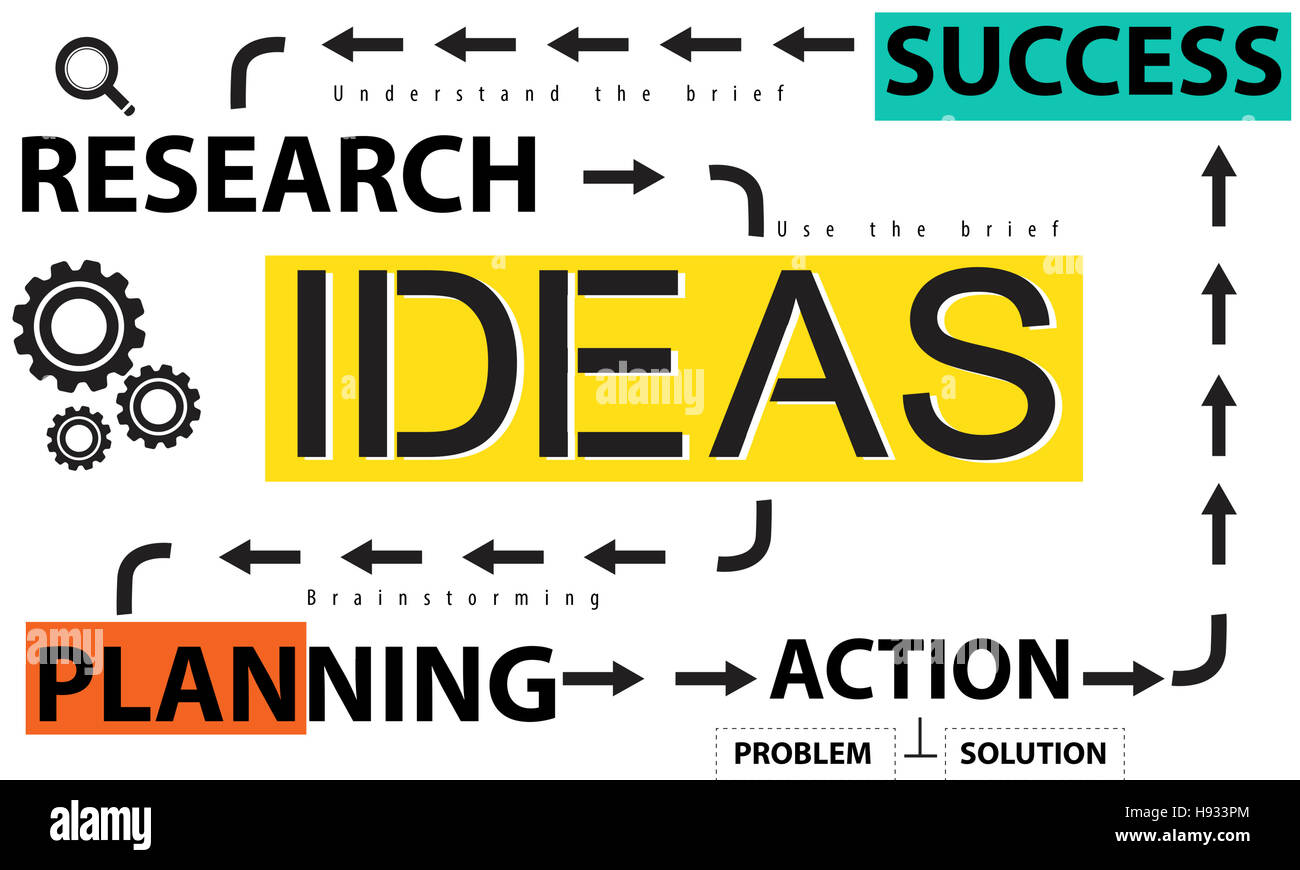 Ideen Erfolg Strategie Forschungsplanung Konzept Stockfoto